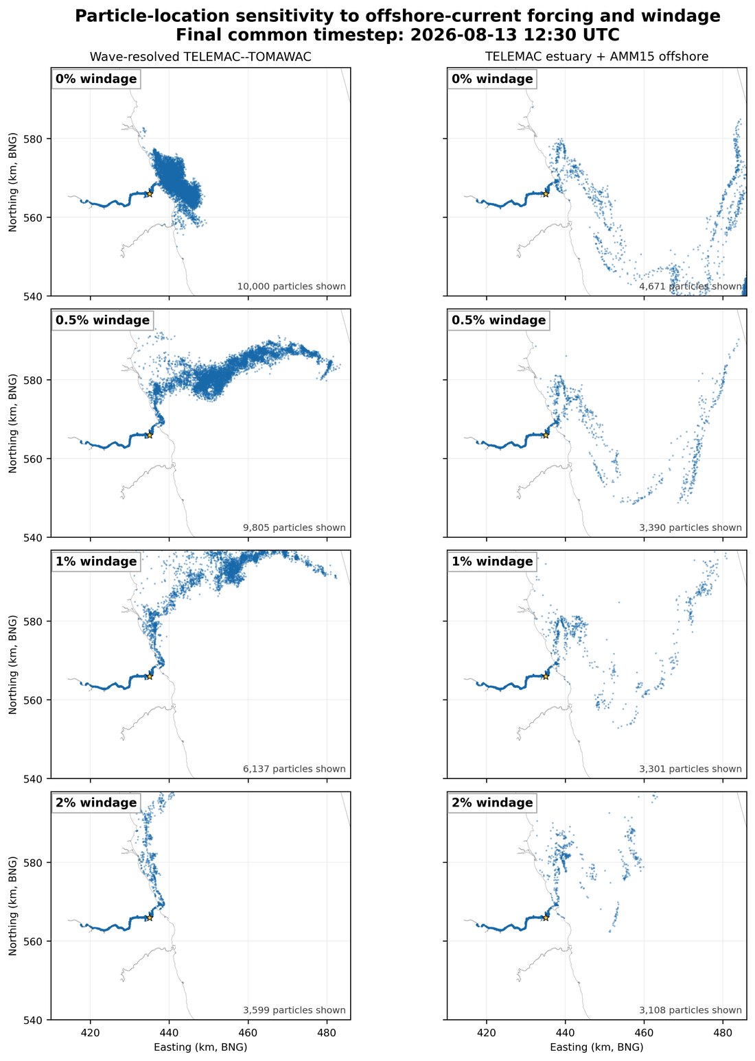 Eight maps of the Tyne and the North Sea off North East England at 12:30 UTC on 13 August 2026, in two columns for two descriptions of offshore currents and four rows for wind effects of 0%, 0.5%, 1% and 2%. The simulated particle clouds differ widely: some sit close to the Tyne mouth, some stretch far north-east, some hug the coast to the north, and some are scattered thinly to the south and east.